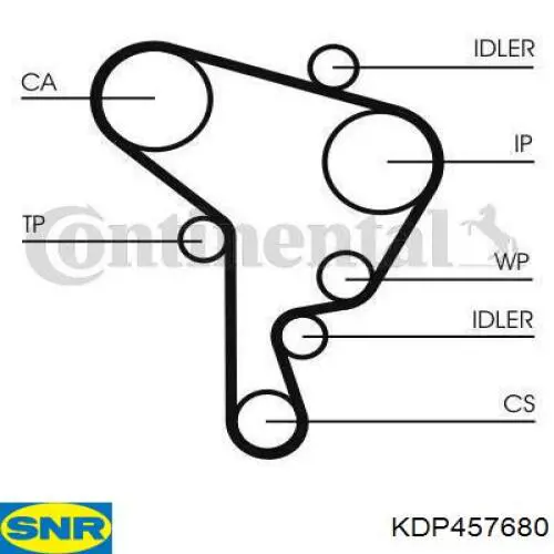 Juego de correas dentadas SNR KDP457680 precio, desde 146,09 EUR