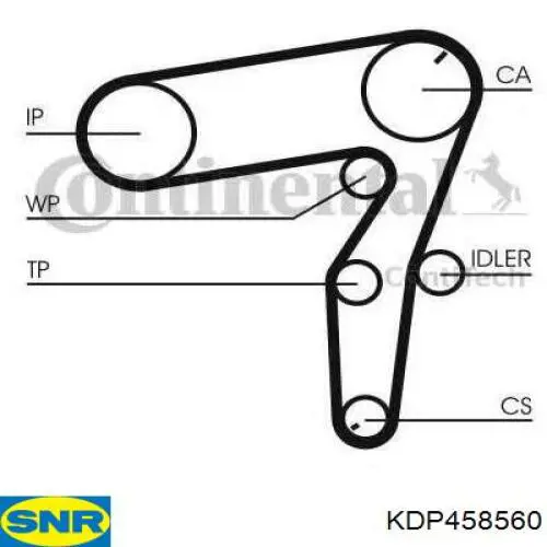 Juego de correas dentadas SNR KDP458560 precio, desde 90,93 EUR