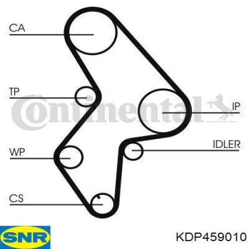 Comprar KDP459010 SNR Kit de correa de distribución