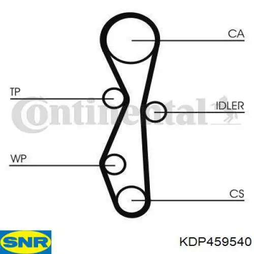 Comprar KDP459540 SNR Kit de correa de distribución