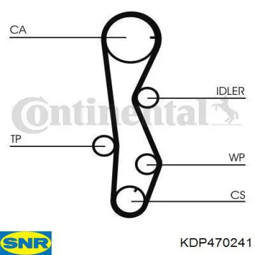 KDP470241 SNR Kit correa de distribución