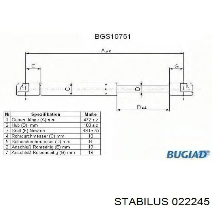 Amortiguador de maletero Stabilus 022245 precio, desde 15,97 EUR