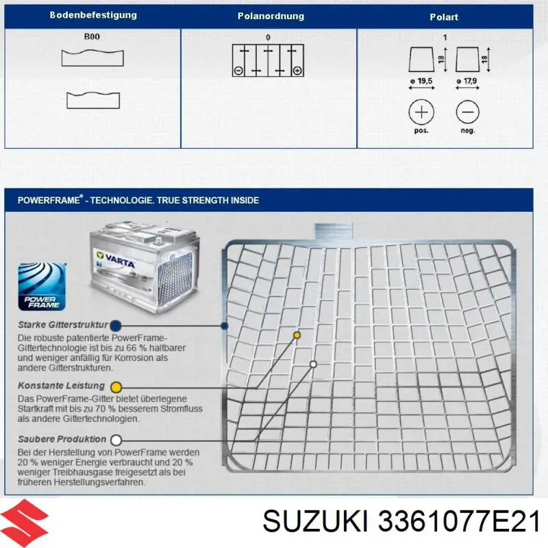 Batería de arranque Suzuki 3361077E21 precio, desde 135,19 EUR