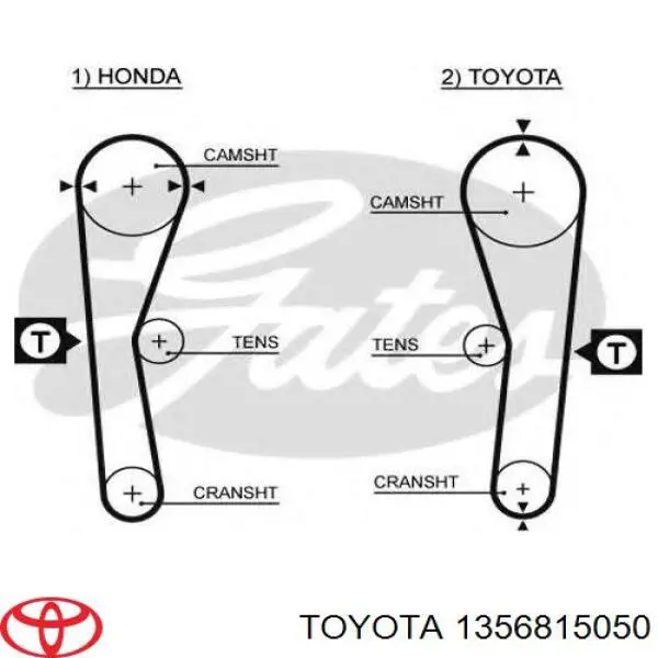 Correa de distribución Toyota Corolla  desde 11,15 €