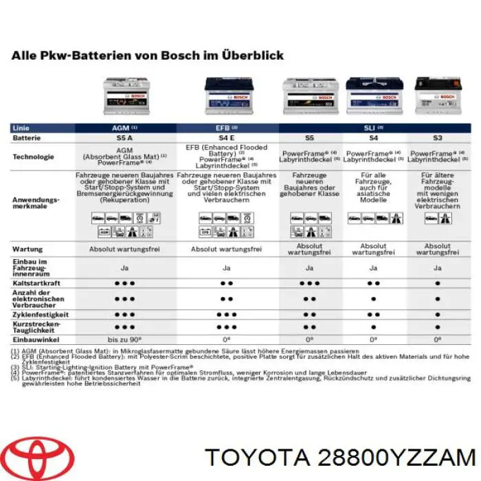 1672940 Ford Batería Start-Stop