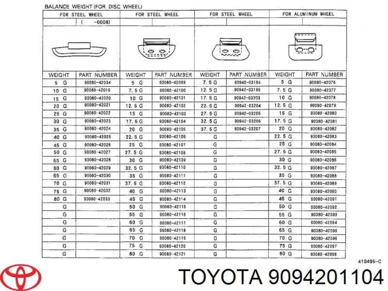 Comprar 9094201104 Toyota Tuerca de neumático
