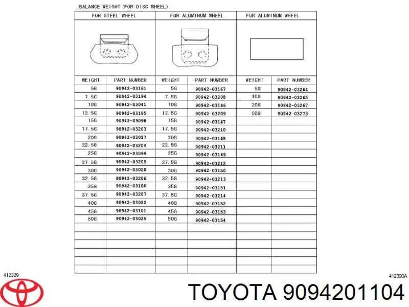 9094201104 Toyota tuerca de rueda