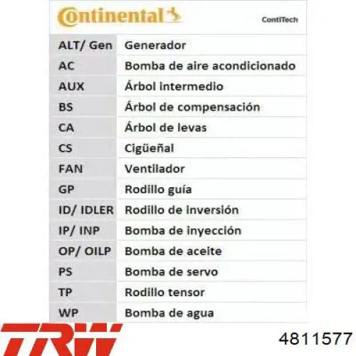 Correa de distribución TRW 4811577 precio, desde 20,18 EUR