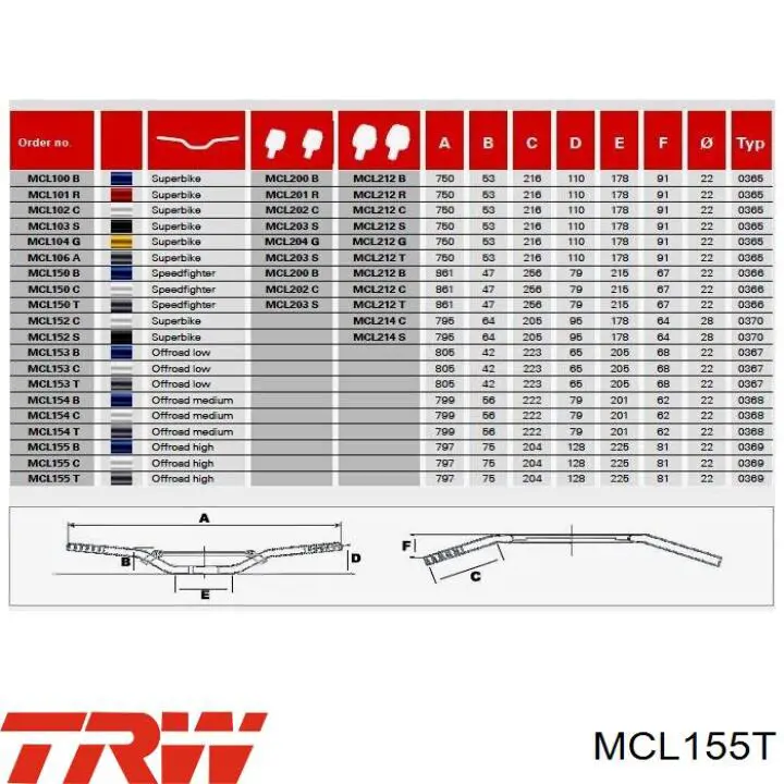  TRW MCL155T precio, desde 90,42 EUR