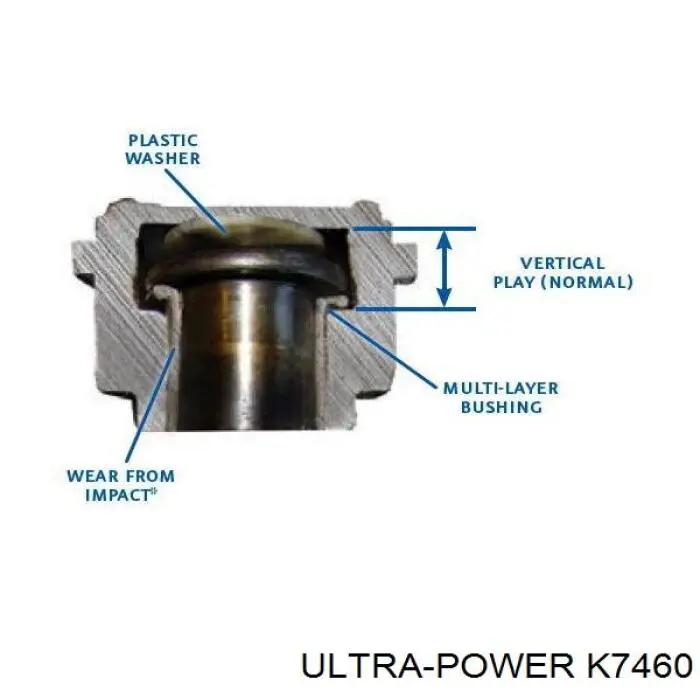 K7460 Ultra Power rótula de suspensión superior