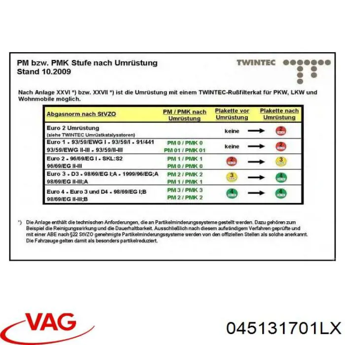 Catalizador Ford 1131797 precio, desde 203,32 EUR