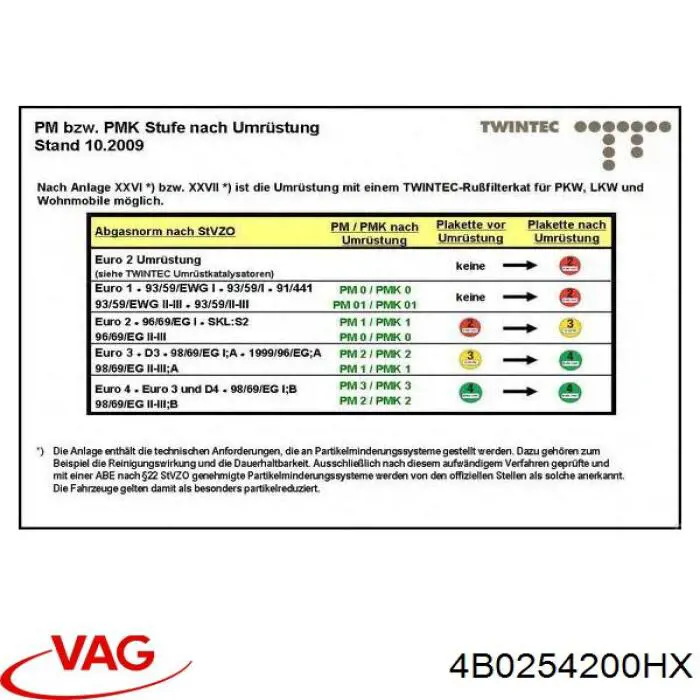 Comprar 4B0254200HX VAG Catalizador