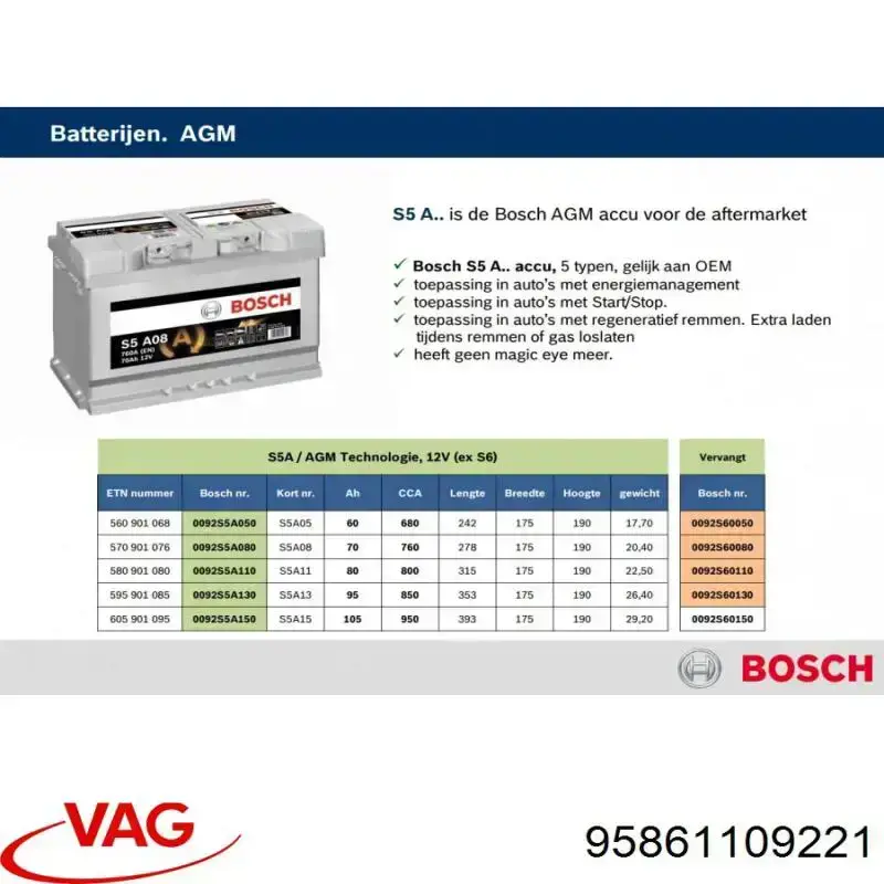 Batería de Arranque VAG (95861109221)