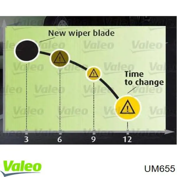 Escobilla del limpiaparabrisas del lado del pasajero VALEO UM655 precio, desde 11,05 EUR