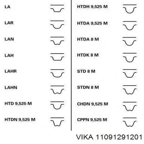 Correa de distribución Hutchinson 141HTDP30