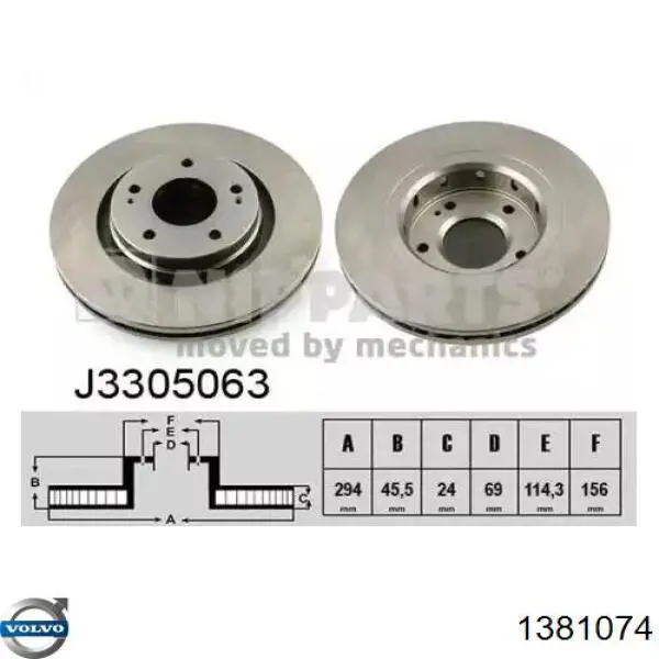 Comprar 1381074 Volvo Liquido de frenos