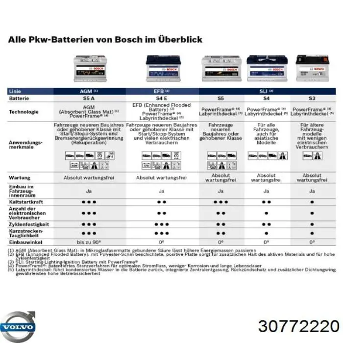 32401207 Volvo Batería Start-Stop