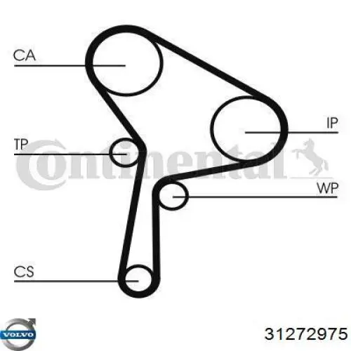 Juego de correas dentadas Volvo 31272975 precio, desde 62,84 EUR