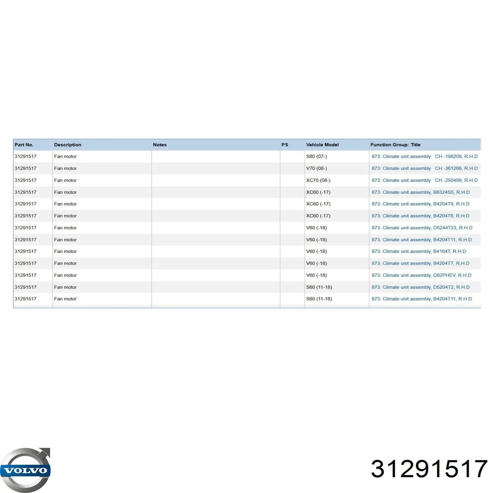 Comprar 31291517 Volvo Motor de calefacción