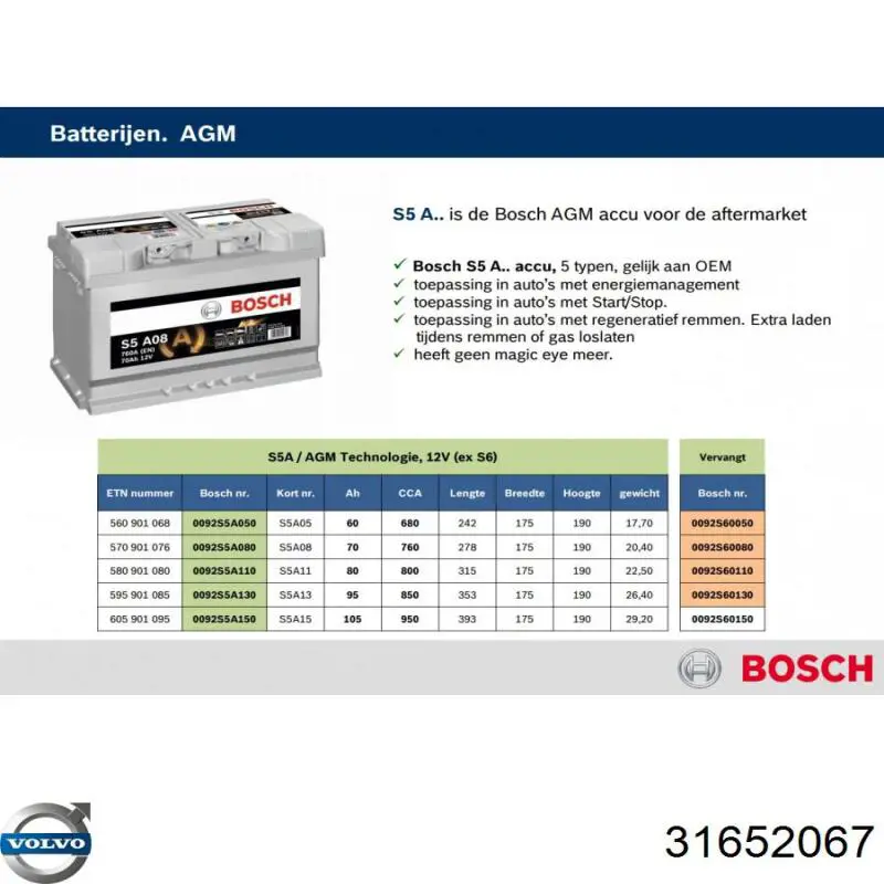 Batería de arranque Peugeot 407 6E