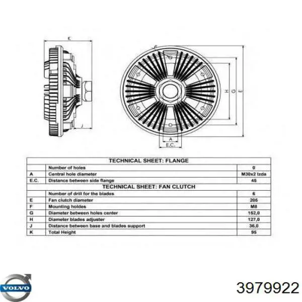 Embrague, ventilador de refrigeración Volvo 3979922 precio, desde 238,88 EUR