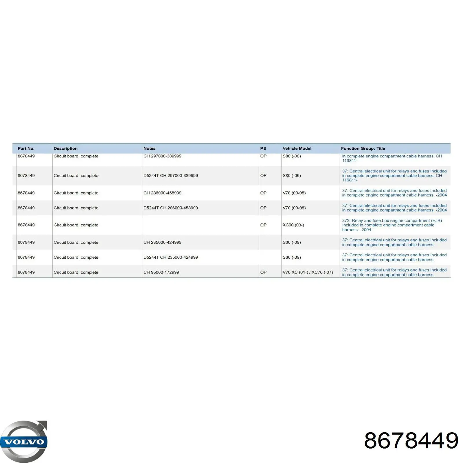 Caja de fusibles para Volvo S80 (TS, TH, KV)