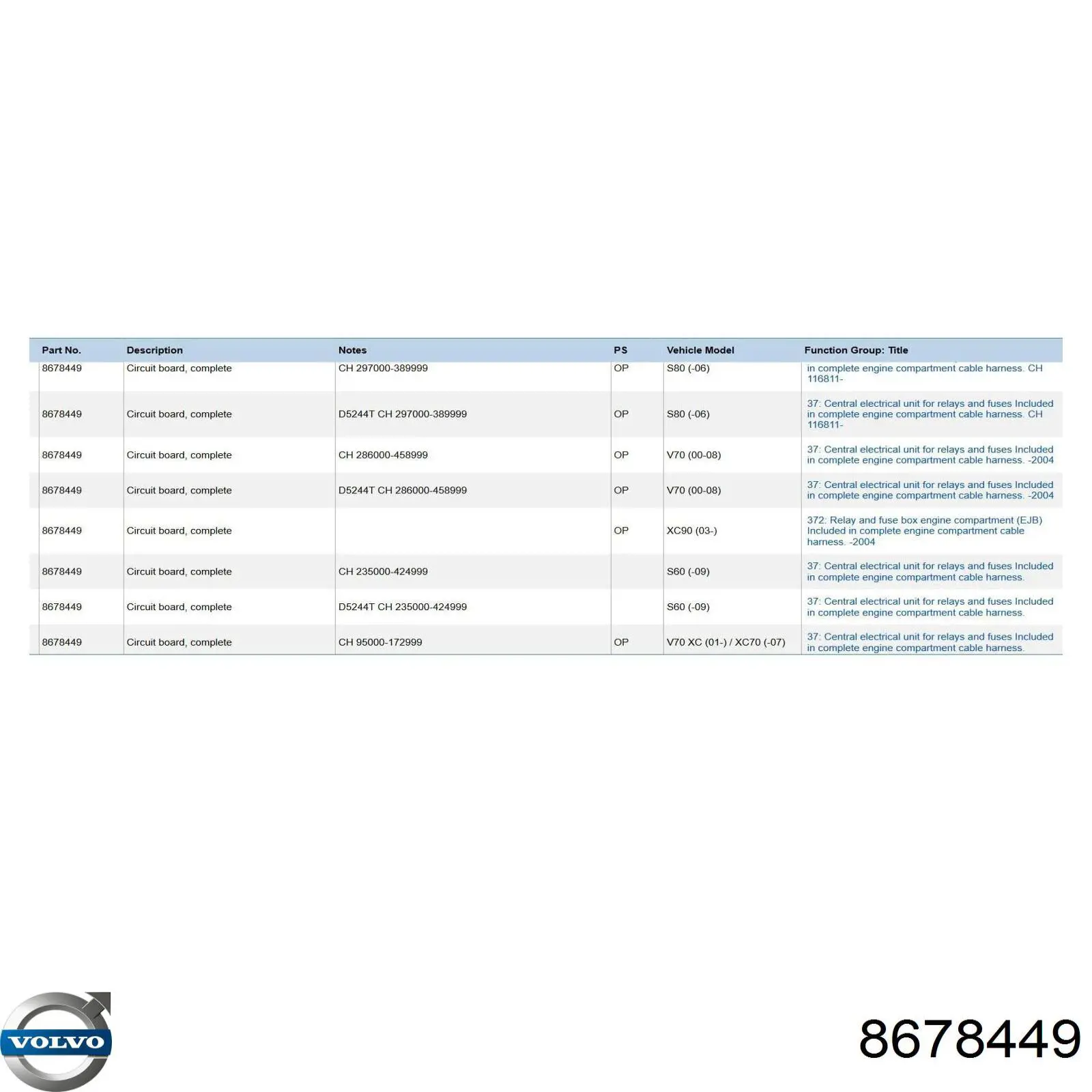 Caja de fusibles para Volvo S60 (RS, RH)