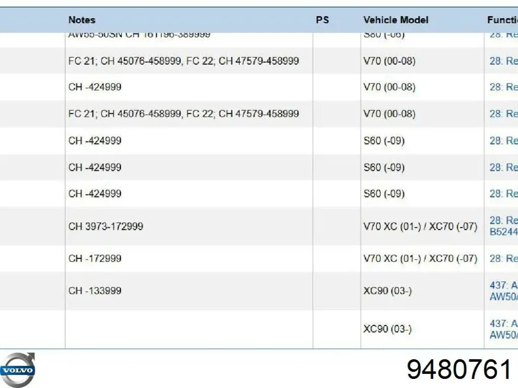 Módulo de control electrónico de la transmisión automática Volvo 9480761 precio, desde 75,50 EUR