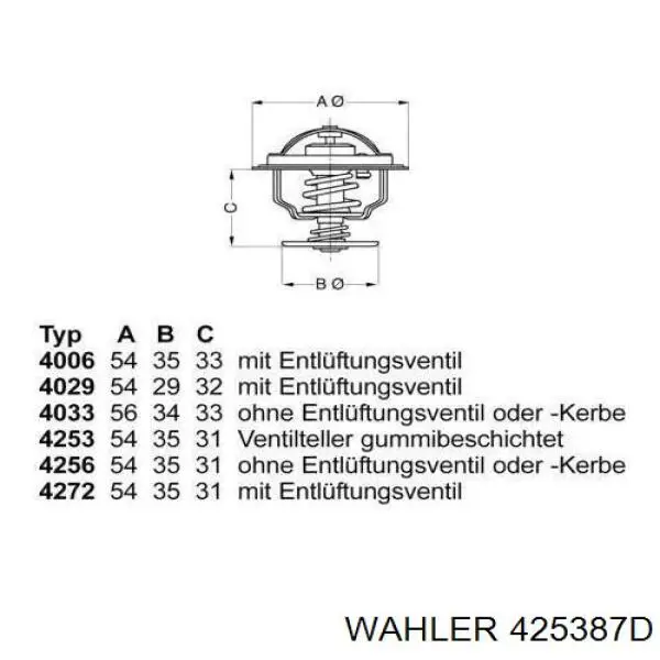 425387D Wahler Termostato de agua