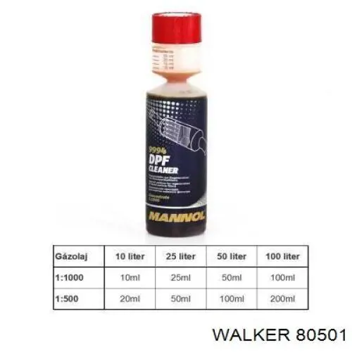 Comprar 973665 Peugeot/Citroen Líquido para limpieza de filtros de partículas diésel
