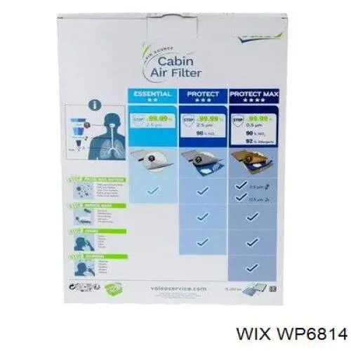 WP6814 WIX filtro habitáculo
