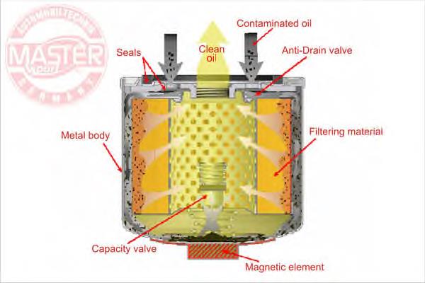 71221MGOFPCSMS Master-sport filtro de aceite