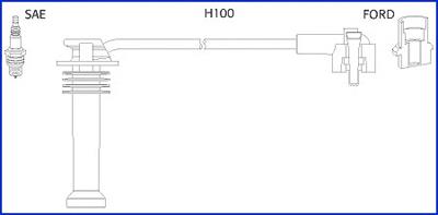 134657 Huco