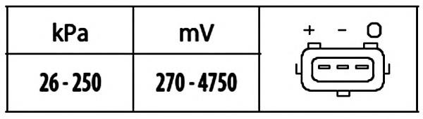 Sensor De Presion Del Colector De Admision HELLA 6PP009400561