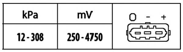 6PP009400401 HELLA sensor de presion del colector de admision