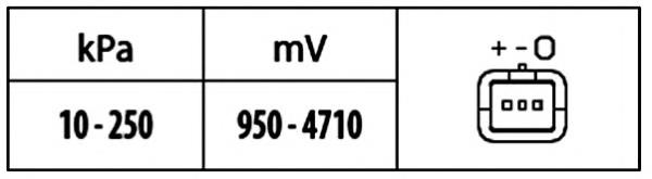 Sensor de presión del colector de admisión 6PP009400521 HELLA