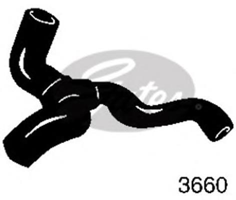 3660 Gates