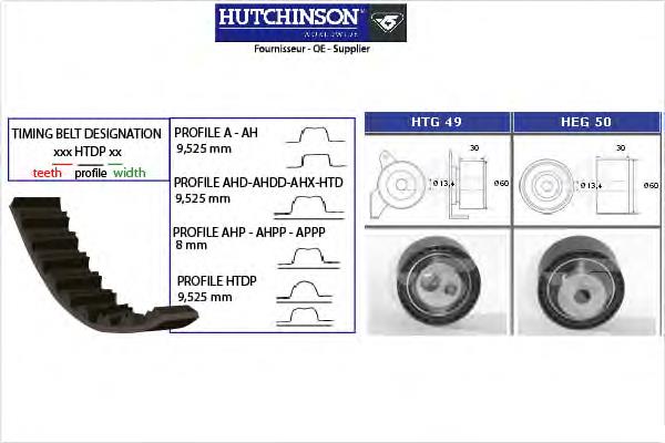 KH189 Hutchinson kit correa de distribución