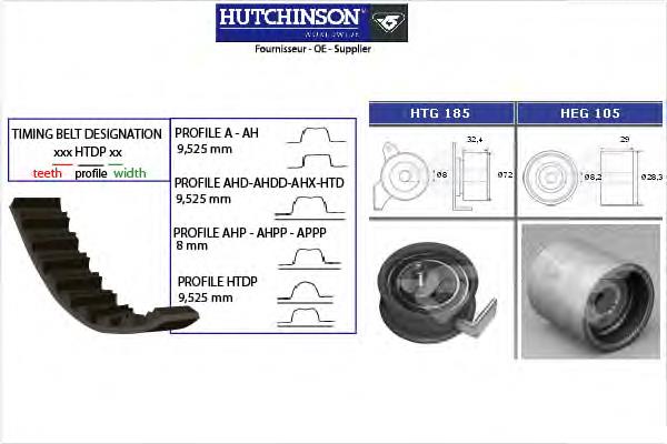 KH193 Hutchinson kit correa de distribución