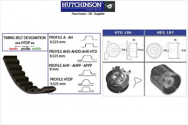 KH194 Hutchinson