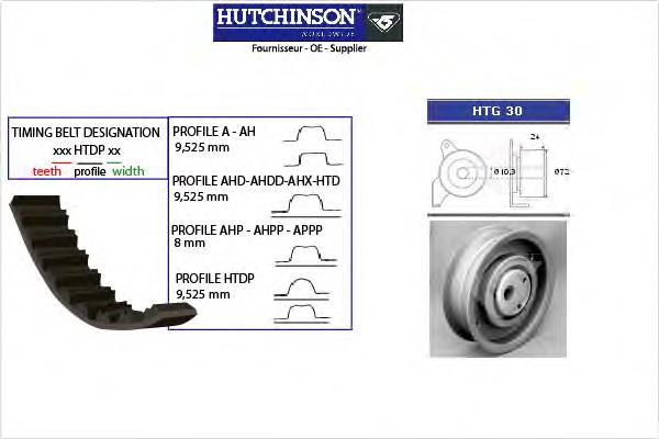 KH17 Hutchinson kit correa de distribución