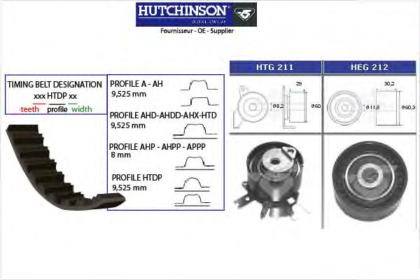 Comprar KH225 Hutchinson Kit de correa de distribución