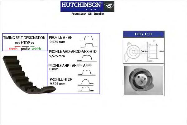 Kit correa de distribución KH127 Hutchinson