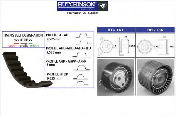 KH132 Hutchinson kit de correa de distribución