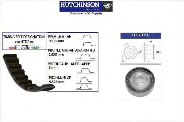 KH124 Hutchinson Kit correa de distribución