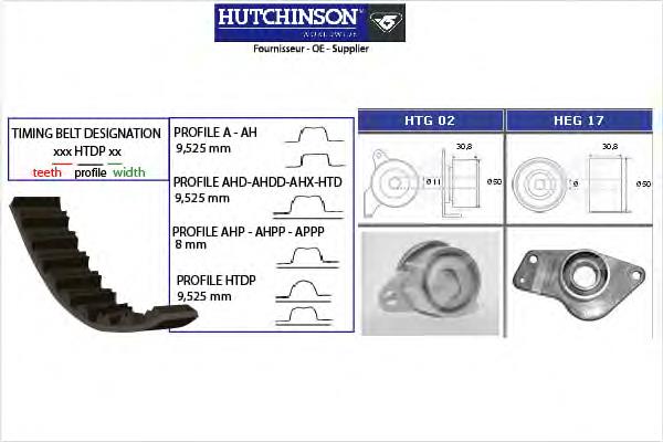 Kit distribución Hutchinson KH12