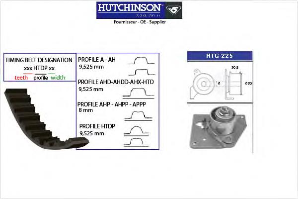 Kit de distribución KH151 Hutchinson
