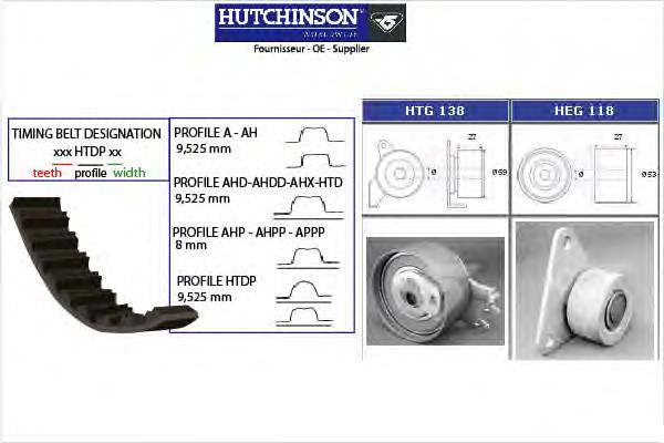 KH154 Hutchinson kit correa de distribución