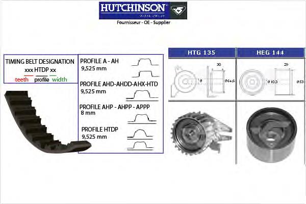 KH159 Hutchinson kit correa de distribución