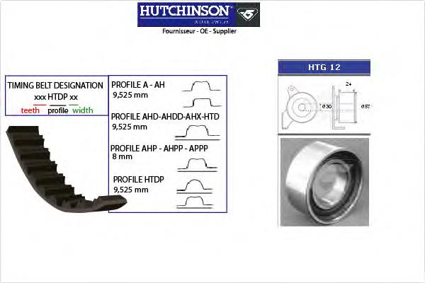 KH37 Hutchinson kit correa de distribución